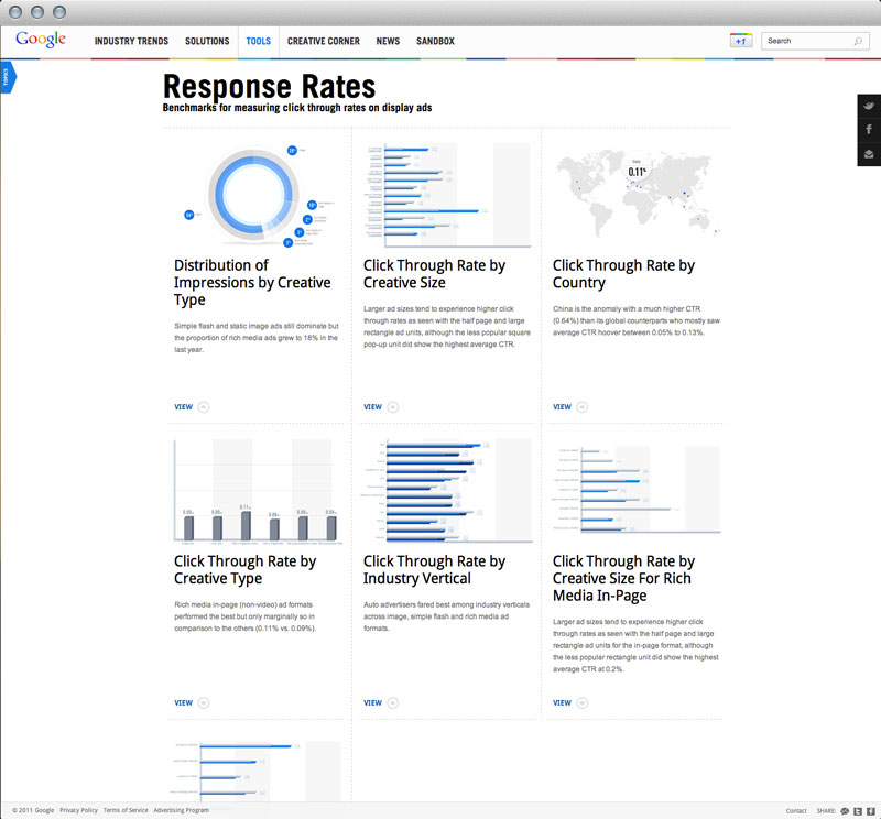 Google Adwords Watch This Space